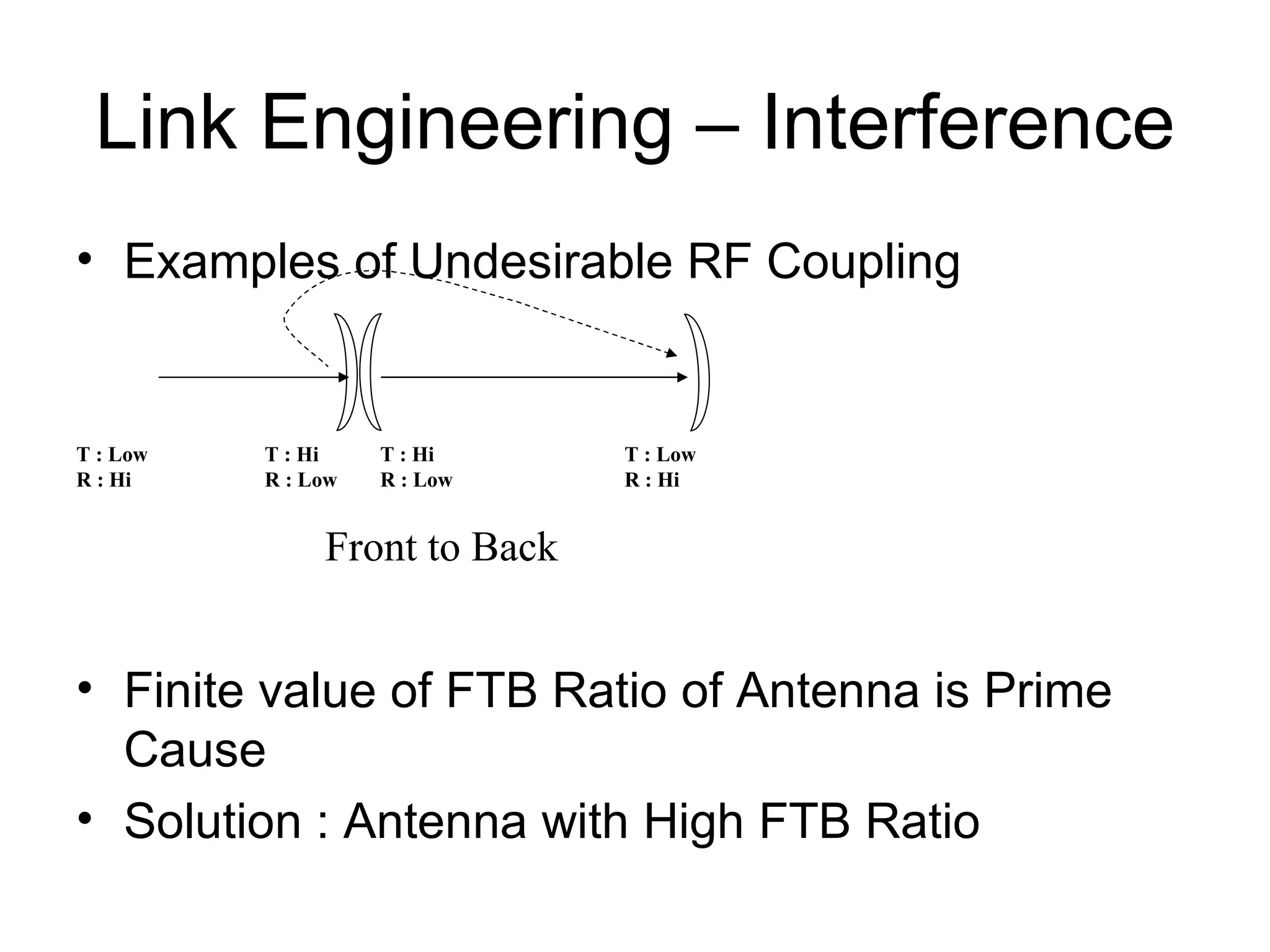 Link Engineering – Interference Examples of Undesirable RF Coupling Finite value of FTB Ratio of Antenna is Prime Cause Solution : Antenna with High FTB Ratio  Front to Back T : Hi R : Low T : Hi R : Low T : Low R : Hi T : Low R : Hi 