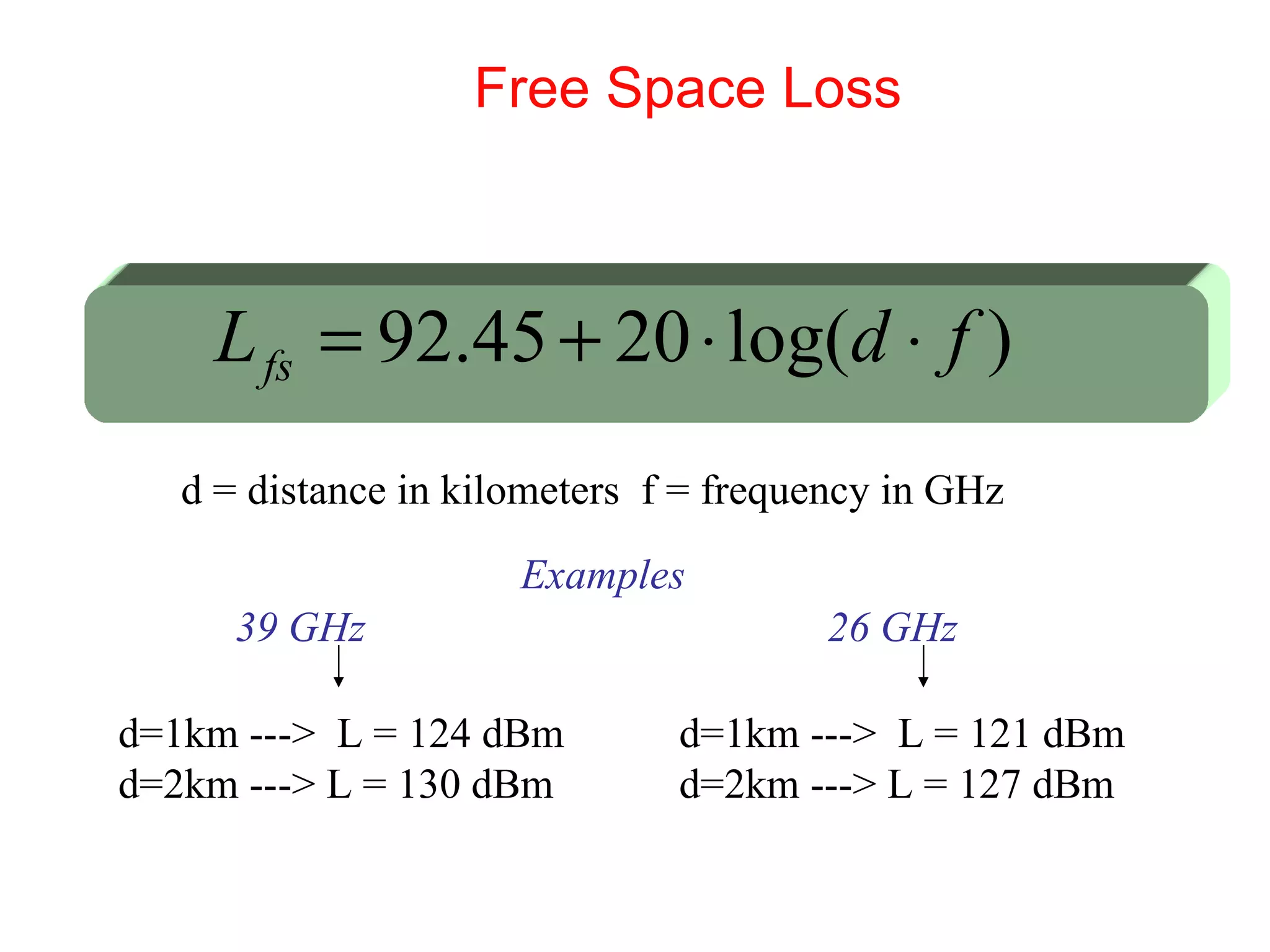 d=1km --->  L = 124 dBm d=2km ---> L = 130 dBm d=1km --->  L = 121 dBm d=2km ---> L = 127 dBm 39 GHz 26 GHz Examples Free Space Loss d = distance in kilometers  f = frequency in GHz 