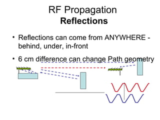 RF Propagation  Reflections <ul><li>Reflections can come from ANYWHERE - behind, under, in-front </li></ul><ul><li>6 cm di...
