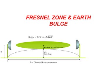 FRESNEL ZONE & EARTH BULGE D 2 /8 Earth Bulge Height =   D 2 /8  + 43.3  D/4F   43.3  D/4F  60% first Fresnel Zone D = D...