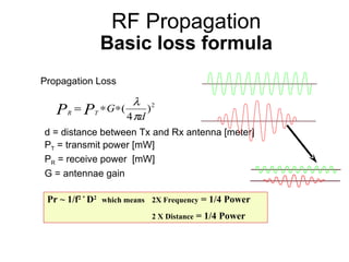 RF Propagation Basic loss formula <ul><li>Propagation Loss </li></ul><ul><ul><li>d = distance between Tx and Rx antenna [m...