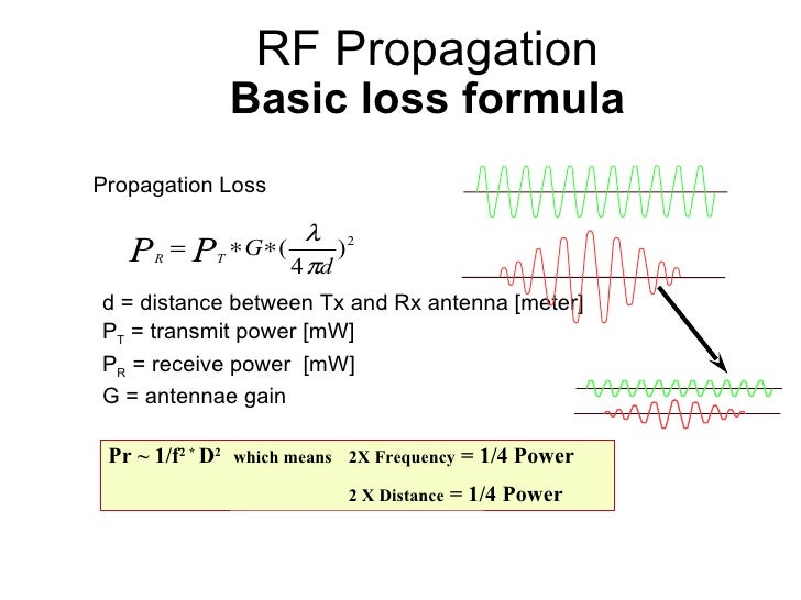 microwave formula
