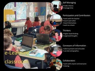 Self Managing
             • make choices
             • manage time



             Participators and Contributors
             • work with the teacher
             • teach each other
             • teach themselves
             • work as a team


             Thinkers
             • higher level thinking
             • organised thoughts




             Conveyors of Information
             • able to present and articulate
             • use text and graphics
e-Learning
classroom    Collaborators
             • work with anyone and everyone
             • sharing
 