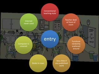 Conventional
                          teaching style

                                                  Teacher desk
      Internet
                                                   at front of
     never used
                                                      room




                          entry                          Furniture
Computer is                                              randomly
  covered                                                scattered
                                                          around




                                        Very little if
              Desks in rows            any published
                                           work
 