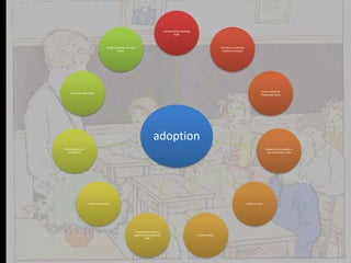 Conventional teaching
                                                                                       style



                                Students prefer to work                                                                 Furniture randomly
                                         alone                                                                           scattered around




                                                                                                                                                         Some computer
    Internet used rarely
                                                                                                                                                        ‘Published’ work




                                                                     adoption
Math games (no                                                                                                                                               Integration is usually in
  direction)                                                                                                                                                   one curriculum area




                   Word Processing                                                                                                           Desks in rows




                                                       Teaches elementary
                                                      applications, keyboard                           Isolated tasks
                                                               skills
 