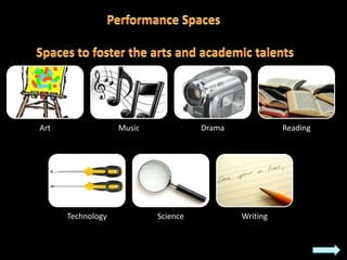 Art                Music             Drama             Reading




      Technology           Science           Writing
 