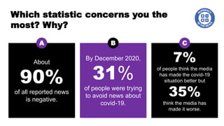 Which statistic concerns you the
most? Why?
About
90%
of all reported news
is negative.
A
By December 2020,
31%
of people were trying
to avoid news about
covid-19.
B
7%
of people think the media
has made the covid-19
situation better but
35%
think the media has
made it worse.
C
 