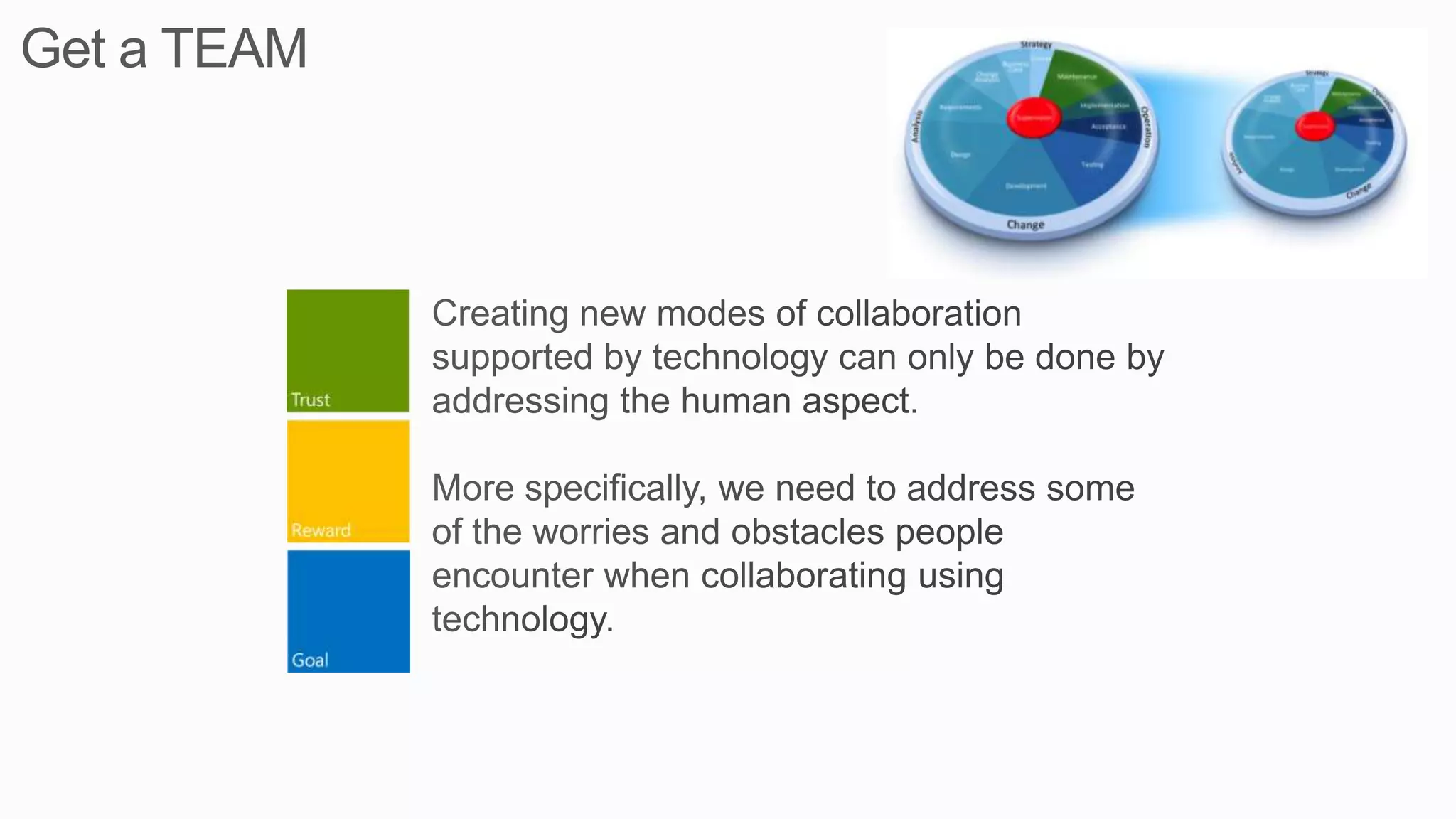 A Collaborative culture