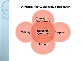 A Model for Qualitative Research
 