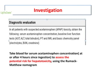 Investigation
Take blood for serum acetaminophen concentration( at
or after 4 hours since ingestion) to assess the
potential risk for hepatotoxicity, using the Rumack-
Matthew nomogram
 