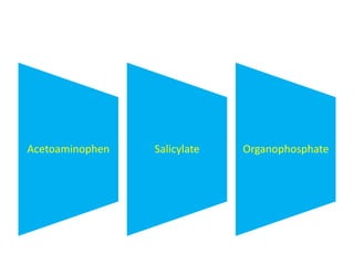 Acetoaminophen Salicylate Organophosphate
 
