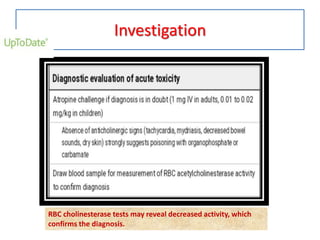 Investigation
RBC cholinesterase tests may reveal decreased activity, which
confirms the diagnosis.
 
