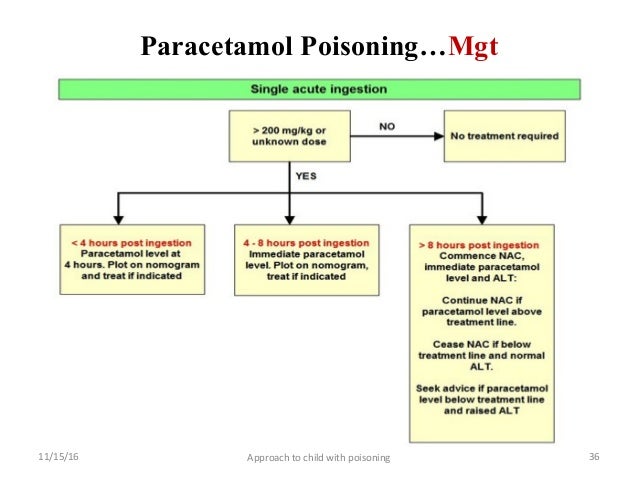paracetamol liquid g2 Poison paracetamol liquid g2 Poison