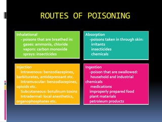 Poisoning | PPT