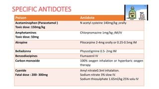 SPECIFIC ANTIDOTES
Poison Antidote
Acetaminophen (Paracetamol )
Toxic dose: 150mg/kg
N acetyl cysteine 140mg/kg ;orally
Amphetamines
Toxic dose: 50mg
Chlorpromazine 1mg/kg ;IM/IV
Atropine Pilocarpine 2-4mg orally or 0.25-0.5mg IM
Belladonna Physostigmine 0.5- 2mg IM
Benzodiazipines Flumazenil IV
Carbon monoxide 100% oxygen inhalation or hyperbaric oxygen
therapy
Cyanide
Fatal dose : 200- 300mg
Amyl nitrate0.3ml inhalation.
Sodium nitrate 3% slow IV.
Sodium thiosulphate 1.65ml/kg 25% solu IV
 