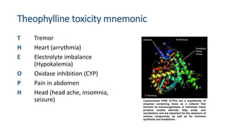 Theophylline toxicity mnemonic
T Tremor
H Heart (arrythmia)
E Electrolyte imbalance
(Hypokalemia)
O Oxidase inhibition (CYP)
P Pain in abdomen
H Head (head ache, insomnia,
seizure) Cytochromes P450 (CYPs) are a superfamily of
enzymes containing heme as a cofactor that
function as monooxygenases. In mammals, these
proteins oxidize steroids, fatty acids, and
xenobiotics, and are important for the clearance of
various compounds, as well as for hormone
synthesis and breakdown.
 
