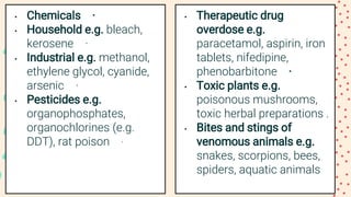• Chemicals ·
• Household e.g. bleach,
kerosene ·
• Industrial e.g. methanol,
ethylene glycol, cyanide,
arsenic ·
• Pesticides e.g.
organophosphates,
organochlorines (e.g.
DDT), rat poison ·
• Therapeutic drug
overdose e.g.
paracetamol, aspirin, iron
tablets, nifedipine,
phenobarbitone ·
• Toxic plants e.g.
poisonous mushrooms,
toxic herbal preparations .
• Bites and stings of
venomous animals e.g.
snakes, scorpions, bees,
spiders, aquatic animals
 