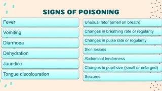 SIGNS OF POISONING
Fever
Vomiting
Diarrhoea
Dehydration
Jaundice
Tongue discolouration
Unusual fetor (smell on breath)
Changes in breathing rate or regularity
Changes in pulse rate or regularity
Skin lesions
Abdominal tenderness
Changes in pupil size (small or enlarged)
Seizures
 