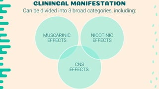 CLININCAL MANIFESTATION
Can be divided into 3 broad categories, including:
MUSCARINIC
EFFECTS
CNS
EFFECTS.
NICOTINIC
EFFECTS
 