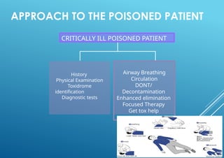 Approach to the critically ill poisoned patient in ICU.pptx