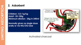 POISONING - PDF.pdf