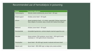 Recommended use of hemodialysis in poisoning
Poison Common Indications
Carbamazepine Seizures, severe cardiotoxicity; serum level > 60 mg/L
Ethylene glycol Acidosis, serum level > 50 mg/dL
Lithium Severe symptoms; level > 4–5 mEq/L, especially if kidney impairment
Note: dialysis of uncertain value; consult with medical toxicologist
Methanol Acidosis, serum level > 50 mg/dL
Phenobarbital Intractable hypotension, acidosis despite maximal supportive care
Salicylate Severe acidosis, CNS symptoms, serum level > 100 mg/dL (acute
overdose) or > 60 mg/dL (chronic intoxication)
Theophylline Serum level > 90–100 mg/L (acute) or seizures and serum level
Valproic acid Serum level > 900–1000 mg/L or deep coma, severe acidosis
 
