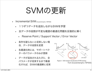 SVMの更新
              •   Incremental SVM [Cauwenberghs+ NIPS00]

                  •   １つずつデータを追加しながらSVMを学習

                  •   全データの役割が不変な範囲の最適化問題を反復的に解く

                      •   Reserve Point / Support Vector / Error Vector

                  •   条件を破らないと収束しない場
                                                                 W                        W                      W
                      合，データの役割を変更                                                                 gi=0
                                                                       gi>0                                                 gi<0


                  •   各最適化時には，サポートベク                                 αi=0
                                                                                 xi
                                                                                      C            αi
                                                                                                        xi
                                                                                                             C                 αi=C

                      ターのパラメータのみが更新                                                                                           xi



                  •   データが追加されるたびに，全                                                          support vector         error vector



                      パラメータが収束するまで最適                                     Figure 1: Soft-margin classiﬁcation SVM training.
                                                                                          from [Cauwenberghs+ NIPS00]
                      化すれば，SVMの最適解に収束
                                   coefﬁcients                       are obtained by minimizing a convex quadratic objective func
                                                  constraints [12]

12年7月28日土曜日                                                                                                                           13
 
