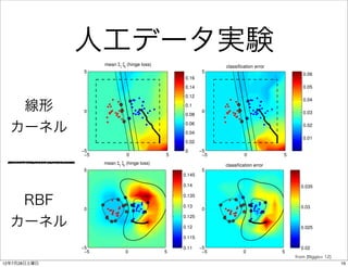 人工データ実験                 Poisoning Attacks against SVMs

                    mean Σi ξi (hinge loss)                     classification error
               5                                           5
                                                                                              0.06
                                                  0.16
                                                  0.14                                        0.05
                                                  0.12
                                                                                              0.04
   線形          0
                                                  0.1
                                                  0.08
                                                           0                                  0.03


  カーネル                                            0.06
                                                  0.04
                                                                                              0.02

                                                                                              0.01
                                                  0.02
              −5                                  0       −5
               −5              0              5            −5            0             5
                    mean Σi ξi (hinge loss)                     classification error
               5                                           5
                                                  0.145

                                                  0.14                                       0.035


   RBF
                                                  0.135

                                                  0.13                                       0.03
               0                                           0


  カーネル
                                                  0.125

                                                  0.12                                       0.025

                                                  0.115

              −5                                  0.11    −5                                 0.02
               −5             0               5            −5            0             5
                                                                                           from [Biggio+ 12]
12年7月28日土曜日                                                                                                    16
 