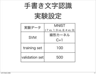 手書き文字認識
                      実験設定
                                       MNIST
               実験データ
                               ( 7 vs. 1; 9 vs. 8; 4 vs. 0)

                                   線形カーネル
                  SVM
                                     C=1

              training set               100

              validation set             500



12年7月28日土曜日                                                   17
 