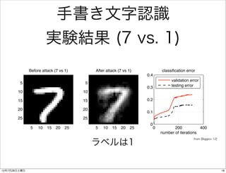 手書き文字認識
                        実験結果 (7 vs. 1)
                                       Poisoning Attacks against SVMs

              Before attack (7 vs 1)            After attack (7 vs 1)              classification error
                                                                         0.4
                                                                                        validation error
        5                                   5
                                                                         0.3            testing error
       10                                  10

       15                                  15                            0.2

       20                                  20
                                                                         0.1
       25                                  25
                                                                          0
              5    10   15   20   25            5   10   15   20    25         0          200           400
                                                                                   number of iterations

                                                ラベルは1
                                                                                                      from [Biggio+ 12]
              Before attack (9 vs 8)            After attack (9 vs 8)              classification error
                                                                         0.4
                                                                                        validation error
        5                                   5
                                                                         0.3            testing error
       10                                  10

        15
12年7月28日土曜日                                15                            0.2                                              18
 