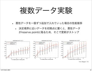 0.25

                                                                                                                                  0.2

                                                                                                                                 0.15




                                       複数データ実験
                                                                                                                                  0.1

                                                                                                                                  0.05
                                                                                                                      Poisoning Attacks against SVMs
                                                                                                                                   0
                                                                                                                                        0         2                4   6        8
                                                                                                                                            ing manyattack points in training steps. It would be int
                                                                                                                                                  % of tiny gradient data
                                                                                                                                            to investigate a more accurate and e cient co
                                                                                                                                            tion of the largest possible step that does not a
                                                                                      classification error (7 vs 1)                                  classification error (9 vs 8)
                                                                    0.4                                                           0.4
                                                                                                                                            structure of the optimal solution.
                                                                               validation error                                                 validation error
                                                                   0.35        testing error                                     0.35 Anothererror
                                                                                                                                           testing direction for research is the simultaneo



                      •
                                                                                                                                      mization of multi-point attacks, which we succ
                               悪性データを一個ずつ追加で入れていった場合の性能推移        0.3                                                            0.3

                                                                                                                               0.25
                                                                                                                                      approached with sequential single-point attac
                                                                0.25
                                                                                                                                      ﬁrst question is how to optimally perturb a s
                                                                                                                                0.2


                             •
                                                                 0.2
                                                                                                                                      the training data; that is, instead of individua
                                     決定境界に近いデータを初期点に置くと，悪性データ   0.15                                                           0.15   mizing each attack point, one could derive sim
                                                                 0.1                                                            0.1   ous steps for every attack point to better optim
                                     がreserve pointに陥るため，そこで更新がストップ
                                                   Poisoning Attacks against SVMs
                                                                0.05                                                           0.05   overall e↵ect. The second question is how to
                                                                                                                                      the best subset of points to use as a startin
                                                                   0                                                              0
                                                                       ing many attack points in trainingsteps. It would be interestingof attack points in training datathe latter is a subs
                                                                                                                                      for the attack. Generally,
                                                                     0         2                                                    0         2              4              6        8
                                                                                % of
                                                                                       tiny 4gradient data   6       8
                                                                                                                                               %
                                                                       to investigate a more accurate and e cient computa-            tion problem but heuristics may allow for impr
                                                                       tion of the largest possible step that does not alter the      proximations. Regardless, we demonstrate th
                    classification error (7 vs 1)                      structureclassificationoptimal8)solution.
                                                                                      of the error (9 vs                              non-optimal multi-point attack strategies sign
                                                                                                                                                   classification error (4 vs 0)
      0.4                                                        0.4                                                            0.4
            validation error                                                validation error
                                                                                                                                      degrade the SVM’s performance.
                                                                                                                                           validation error
     0.35   testing error                                       0.35   Another direction for research is the simultaneous opti- error
                                                                            testing error                                      0.35        testing
                                                                       mization of multi-point attacks, which we0.3                   An important practical limitation of the p
                                                                                                                                  successfully
      0.3                                                        0.3
                                                                       approached with sequential single-point 0.25 method is the assumption that the attacker
                                                                                                                                attacks. The
                                                                       ﬁrst question is how to optimally perturb a subset of of the injected points. Such assu
                                                                                                                                      the labels
     0.25                                                       0.25

      0.2                                                        0.2                                                            0.2   may not hold when the labels are only assi
                                                                       the training data; that is, instead of individually opti-
                                                                0.15                                                           0.15   trusted sources such as humans. For instance,
     0.15                                                              mizing each attack point, one could derive simultane-
                                                                                                                                      ﬁlter uses its users’ labeling of messages as its
      0.1                                                        0.1   ous steps for every attack point to better optimize their0.1
                                                                                                                                      truth. Thus, although an attacker can send a
     0.05                                                       0.05   overall e↵ect. The second question is how to choose     0.05
                                                                                                                                      messages, he cannot guarantee that they will h
                                                                       the best subset of points to use as a starting point       0
        0                                                          0
                                                                     0                                                              0 labels2 necessary for his attack. This imposes
                                                                                                                                                             4              6        8
          0    2              4              6        8                for the%attack.4 Generally, the latter is a subset selec-of attack points in training data
                                                                               2                             6       8
                % of attack points in training data                                of attack points in training data                  ditional requirement that the attack data mus
                                                                                                                                               %
                                                                       tion problem but heuristics may allow for improved ap-
                                                                                                                                      certain side constraints to fool the labeling orac
                                                                                                                                                                              from [Biggio+ 12]
                                                                       proximations. Regardless, we demonstrate Results of the multi-point, multi-run experiments
                                                                                                                         Figure 3. that even is needed to understand these poten
                                                                                                                                      ther work
                    classification error (9 vs 8)                      non-optimal multi-point0)
                                                                                    classification error (4 vs attack strategies MNIST data set. In each plot, we show the clas-
                                                                                                                         on the signiﬁcantly
      0.4                                                        0.4                                                                  constraints and to incorporate them into atta
            validation error
                                                                       degrade the SVM’s performance. siﬁcation errors due to poisoning as a function of the per-
                                                                            validation error
                                                                0.35                                                     centage of training contamination would bethe incorporate t
     0.35   testing error
                                                                            testing error                                             The ﬁnal extension for both to validation
                                                                 0.3
                                                                       An important practical limitation of solid line) and inverse sets (black dashed problem; that
                                                                                                                         (red  the proposedtesting feature-mapping line). The
                                                                                                                                      world
      0.3
12年7月28日土曜日                                                            method is the assumption that the attacker controls of7 ﬁnding real-worldmiddle is data t
                                                                                                                         topmost plotproblem
                                                                                                                                        is for the vs.1 classiﬁer, the attack for 22
                                                                0.25
 
