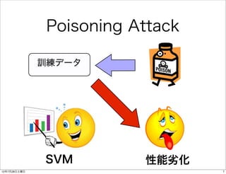 Poisoning Attack

              訓練データ




              SVM         性能劣化
12年7月28日土曜日                       7
 