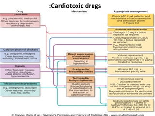 :Cardiotoxic drugs
 