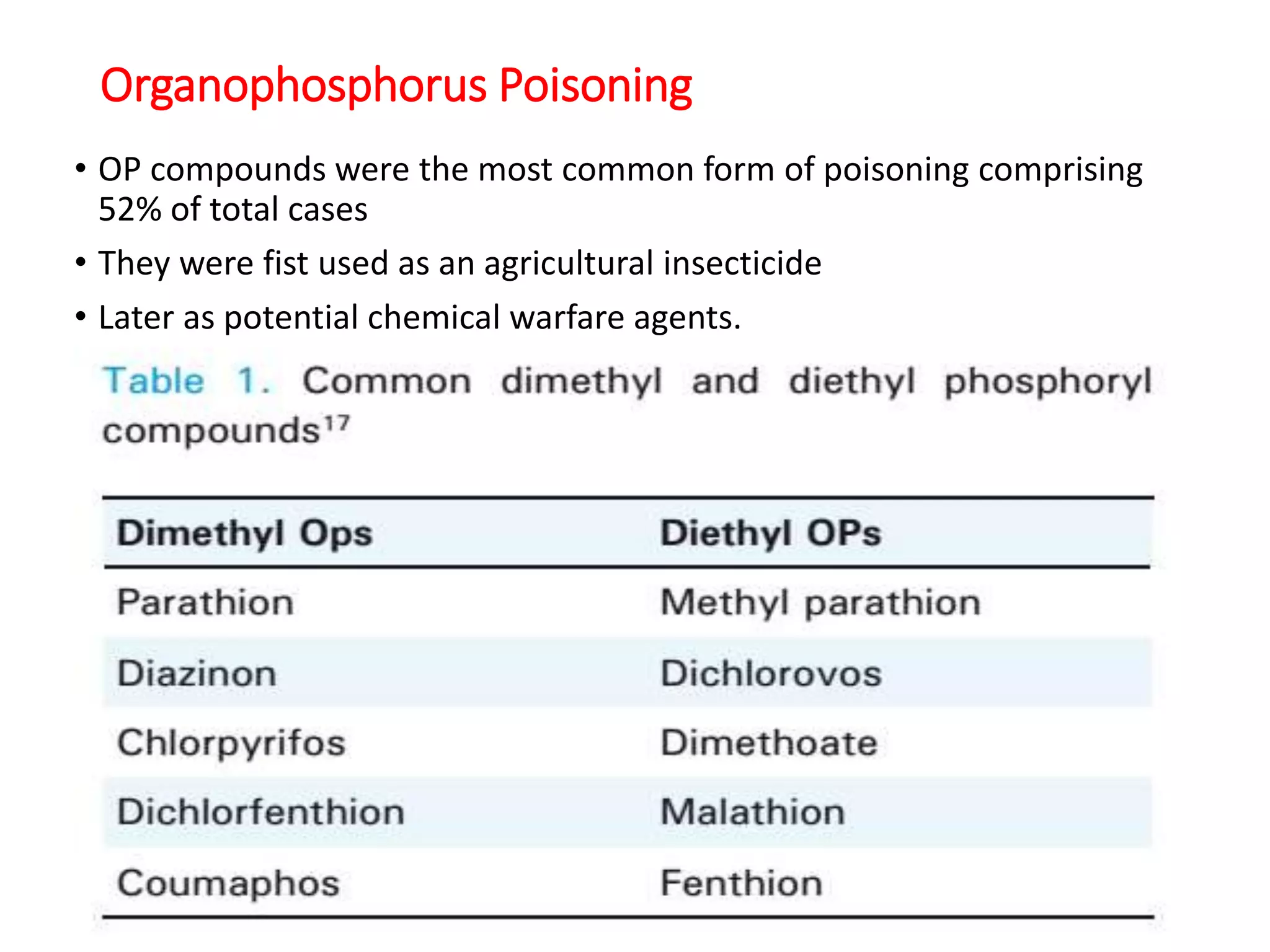 Organophosphorus Poisoning
• OP compounds were the most common form of poisoning comprising
52% of total cases
• They were fist used as an agricultural insecticide
• Later as potential chemical warfare agents.
 