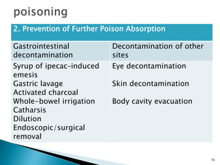 Poisoning in children (1).pptx