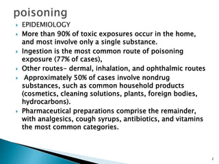 Poisoning in children (1).pptx