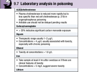 Poisoning introduction  plus MCQs2012.