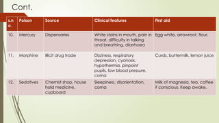 poisoning B.s.c. nursing ppt of 3rd year | PPTX