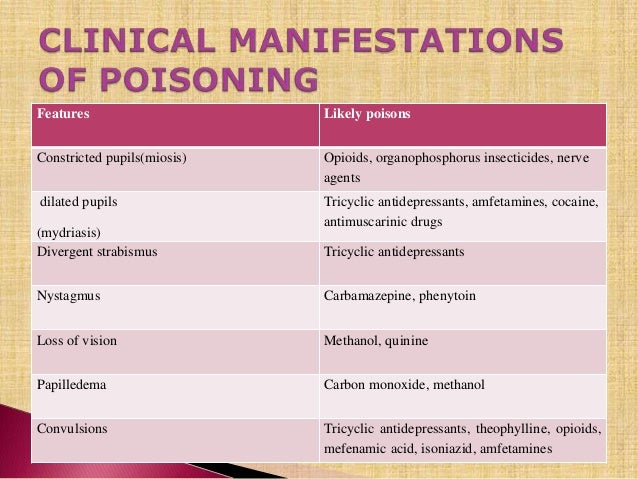 toxicology poisoning pupils poisons dilated miosis constricted opioids organophosphorus