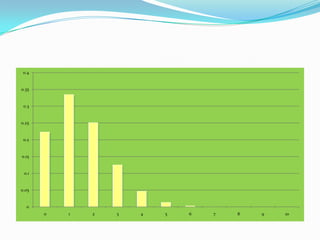 0
0.05
0.1
0.15
0.2
0.25
0.3
0.35
0.4
0 1 2 3 4 5 6 7 8 9 10
 