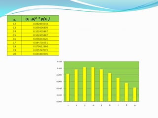 0.000
0.020
0.040
0.060
0.080
0.100
0.120
1 2 3 4 5 6 7 8 9
 