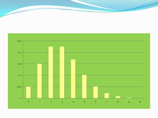 0
0.05
0.1
0.15
0.2
0.25
0 1 2 3 4 5 6 7 8 9 10
 