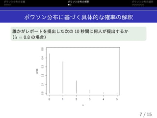 ポワソン分布の定義 ポワソン分布の解釈 ポワソン分布の適用
ポワソン分布に基づく具体的な確率の解釈
誰かがレポートを提出した次の 10 秒間に何人が提出するか
（λ = 0.8 の場合）
7 / 15
 