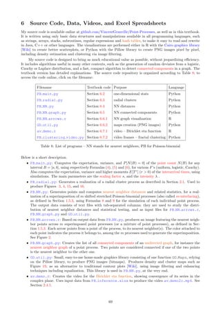 Exercise 18 [S] Interlaced lattices, lattice mixtures and nearest neighbors. This is an additive
number theory problem [Wiki], see also [64]. Let us consider a mixture (called m-mixture) or superimposition
(called m-interlacing) of m shifted two-dimensional Poisson-binomial processes M1, . . . , Mm with scaling factor
s = 0. Thus, these are non-random processes, where the state space of the i-th process Mi corresponds to its
shifted lattice space: (Xih, Xik) = (µi + h/λ, µ′
i + k/λ) for each point (Xih, Xik) of Mi, with (h, k) ∈ Z2
and
(µi, µ′
i) is the shift parameter vector of Mi, depending only on i. Assume that each Mi has intensity λ = 1.
Perform simulations to compare the distribution of nearest neighbor distances between m-interlacings and m-
mixtures. More specifically, we are interested in the number of unique values that it can take. Conclude from
this experiment that m-interlacings with small s, are less “random” than m-mixtures with the same s. Mixtures
and superimposition of shifted processes are discussed in Section 1.5.3 and 1.5.4. By nearest neighbors, I mean
among points of the m-mixture or m-interlacing, not between an arbitrary location and a point of the process,
nor within each individual Mi taken separately.
Solution
For m-interlacings with s = 0, we have exactly m points P1, . . . , Pm in the square [0, 1
λ [×[0, 1
λ [ (or in any square
of same area, for that matter), and thus m pairs {Pi, P′
i } (i = 1, . . . , m) where P′
i is the nearest neighbor (NN)
to Pi. Thus we have at most m distinct NN distances ||Pi −P′
i ||. So for m-interlacings with s = 0, the maximum
number of unique values for the NN distance is m.
For m-mixtures, the situation is different. Now we have between 1 and m points in the square B = [0, 1
λ [×[0, 1
λ [,
assuming s = 0. Each of these points has one NN, possibly in the same square or in an adjacent square. For
instance, if Pi ∈ B, it has one NN: a point Pj ∈ B or a shifted version of Pj in an adjacent square. All
combinations i, j ∈ {1, . . . , m} are possible, and will necessarily show up (with probability one) in some squares
of same area 1/λ2
. Thus the number of unique NN distances is at least m2
− 1, and at most m · (4m − 1). The
“minus one” is because a point can not be its NN, that is, Pi ̸= P′
i .
Simulations confirm these findings, both for m-interlacings and m-mixtures. It is assumed here that the shift
vectors (µi, µ′
i) are arbitrary, as if they were randomly generated.
Exercise 19 [SM*] Lattice topology and algebra Using a superimposition of m stretched shifted Poisson-
binomial processes M1, . . . , Mm, denoted as M and called an m-interlacing in Exercise 18, build a point process
that has a regular hexagonal lattice as its lattice space, with m as small as possible. Note that each Mi has a
rectangular lattice space. Superimposed stretched shifted processes are defined in Section 1.5.3. When s = 0,
M is identical to its fixed (non-random) hexagonal lattice space, see left plot in Figure 2. It is also clear from
Figure 2 that each point of M has exactly 3 nearest neighbors. To the contrary, in a square lattice, each point
(called vertex in graph theory) has 4 nearest neighbors. In a rectangular (non-square) lattice, each vertex has
2 nearest neighbors. Is it possible to build a lattice where each vertex has 5 or 6 nearest neighbors? A line
joining two nearest neighbor vertices is called an edge. In Figure 2, all edges have the same unit length. Use
Formulas (8) and (9) to generate a realization of M. The challenge is to find the minimum m and then identify
the parameters λ, λ′
and µi, µ′
i (i = 1, . . . , m) resulting in a regular hexagonal lattice when s = 0. By regular,
I mean that all edges have the same length, and only one regular polygon is used in the construction (in our
case, an hexagon).
Solution
The solution can be found in Section 1.5.3. I used m = 4, and I don’t think you can use a smaller m. The
parameters are λ = 1/3, λ′
=
√
3/3, µ1 = 0, µ2 = 1/2, µ3 = 2, µ4 = 3/2 and µ′
1 = 0, µ′
2 =
√
3/2, µ′
3 = 0, µ′
4 =
√
3/2. You won’t be able to build a regular lattice based on a single regular polygon [Wiki] if each point has
exactly 5 or exactly 6 (or more) nearest neighbors. But many semi-regular lattices also called tilings [Wiki], such
as square-hexagonal [Wiki], exist. This also illustrates the fact that lattices form a group [Wiki], where shifting
(also called translation) corresponds to the addition operation, and stretching is the scalar multiplication [Wiki].
Each shift vector uniquely characterizes a lattice, and the other way around. Also, an infinite 2-D lattice shifted
by the vector (µ, µ′
) = (h/λ, k/λ), regardless of h, k ∈ Z, is topologically unchanged. The two lattices are
congruent to each other modulo 1/λ, in the same sense that (in one dimension) the numbers 30.628 and 40.052
are congruent [Wiki] to each other modulo 2.356 (in the latter case, because 30.628 − 40.052 = −4 × 2.356 is a
multiple of 2.356).
Exercise 20 [MS**] Nearest neighbors and size distribution of connected components. Simulate
10 realizations of a stationary Poisson process of intensity λ = 1, each with n = 103
points distributed over a
square window. Identify the connected components [Wiki] and their size (the number of points in each connected
component). The purpose of the exercise is to study the distribution of the size, denoted as S. In particular,
what is the proportion of connected components with only 2 points (P[S = 2]), 3 points (P[S = 3]) and so on?
For connected components, use the undirected graph, that is: points Vi, Vj (also called vertices) are connected
63
 