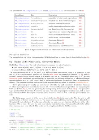 Solution
In two dimensions, in an undirected nearest neighbor graph, the minimum size of a maximum clique is 2 (as each
point has a nearest neighbor), and the maximum size is 3. A maximum clique must be a connected component.
See definition of connected component in Exercise 20. If each point has exactly one nearest neighbor, then a
connected component of size n  1 has n or n−1 edges (the arrows on the right plot in Figure 2), while a clique
of size n has exactly 1
2 n(n − 1) edges. This is why maximum cliques of size larger than 3 don’t exist. But in d
dimensions, a maximum clique can be of size d+1. The maximum clique can be found using the MaxCliqueDyn
algorithm [Wiki].
5.5 Miscellaneous
This section features problems that don’t fit well in any of the previous categories.
Exercise 22 [M] Computing moments using the CDF. The purpose is to prove a formula to compute the
moments of a random variable, using the cumulative distribution function (CDF), rather than the density. If
X is a univariate random variable with CDF F(x) = P(X  x), and r is a positive integer, prove the following:
ˆ If X is positive, then E[Xr
] = r
R ∞
0
xr−1
(1 − F(x))dx
ˆ If X is symmetric around the origin and r is even, then E[Xr
] = 2r
R ∞
0
xr−1
(1 − F(x))dx. If r is odd,
E[Xr
] = 0.
Solution A solution for the general case, or when X is positive, can be found here. If X is symmetric around
the origin, then F(x) = 1 − F(−x), and the result follows easily.
Exercise 23 [S] Simulations: generalized logistic distribution. Implement a routine that generates
deviates for the generalized logistic distribution, using the quantile function Q(u) in Formula (12), with a
uniform distribution on [0, 1] for u. Do the same for the Laplace distribution defined in Section 1.1. Simulate
1-D and 2-D Poisson-binomial point processes, using a Laplace and generalized logistic distribution for F. For
the generalized logistic distribution, try different values for the parameters α, β, τ, µ, λ.
Hint
Use inverse transform sampling to simulate Laplace deviates. That is, use the Laplace quantile function Q(u)
with uniform deviates on [0,1] for u; Q(u) is the inverse of the Laplace cumulative distribution function F listed
in Section 1.1.
Exercise 24 [S] Riemann Hypothesis. Refer to Section 2.3.2 for the material and notations discussed here.
The hole in Figure 8, on the top left plot corresponding to σ = 0.75 and s = 0, is observed when 0 ≤ t ≤ 200.
Try other intervals, say [t, t + τ], for much larger values of t and (say) τ = 200. See if the hole gets any smaller.
Try s = 10−2
, instead of s = 10−3
in Formula (20) and (21): now the hole is entirely gone. This shows how
sensitive the η function is to small perturbations. Finally, find the first 40 values t = t1, . . . , t40, with t  0,
solutions of ℑ[η(σ+it)] = 0, when σ = 1
2 , using numerical techniques. How many of these roots are also solution
to ℜ[η(σ + it)] = 0? Such values of t correspond to the non-trivial complex zeros of the Riemann zeta function,
on the critical line σ = 1
2 .
Solution
The challenge here is the slow and chaotic convergence of the two series (real and imaginary parts) representing
the function η(σ + it) in Formula (18) and (19). I refer to t as the time. The larger t, the smaller the time
increments required to correctly plot the orbit. These increments can be as small as 0.01 if t ≈ 103
, to not
miss any rare value, say t0, resulting in η(σ + it0) unusually close to the origin when σ = 0.75. A convergence
acceleration technique is described in Exercise 25.
Exercise 25 [S*] Convergence acceleration. Design a basic algorithm for convergence acceleration of
alternating series [Wiki]. How does it perform, when computing the sum in Formula (19)? Try with s = 0.75
and t = 18265.2 (the correct value of the sum is about 0.292040897 if you ignore the sign, see Mathematica
computation here).
Solution
If Sn = a1 + a2 + · · · + an converges to S, and the ak’s are alternating, then one can proceed as follows:
ˆ Let S′
n = a′
1 + a′
2 + · · · + a′
n with a′
k = αak + (1 − α)ak+1, and 0 ≤ α ≤ 1 chosen to maximize the speed
of convergence of S′
n.
ˆ Let S′′
n = a′′
1 + a′′
2 + · · · + a′′
n where a′′
k = α′
a′
k + (1 − α′
)a′
k+1, and 0 ≤ α′
≤ 1 chosen to maximize the
speed of convergence of S′′
n.
65
 