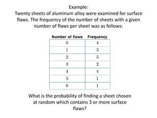 Example:
Twenty sheets of aluminum alloy were examined for surface
 flaws. The frequency of the number of sheets with a given
         number of flaws per sheet was as follows:




      What is the probability of finding a sheet chosen
       at random which contains 3 or more surface
                           flaws?
 