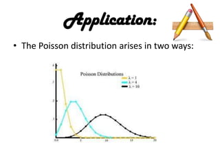 Application:
• The Poisson distribution arises in two ways:
 