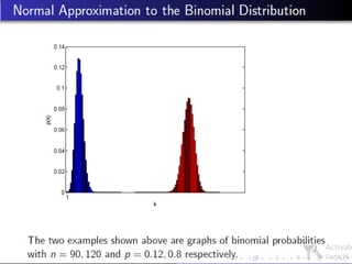 Poisson distribution