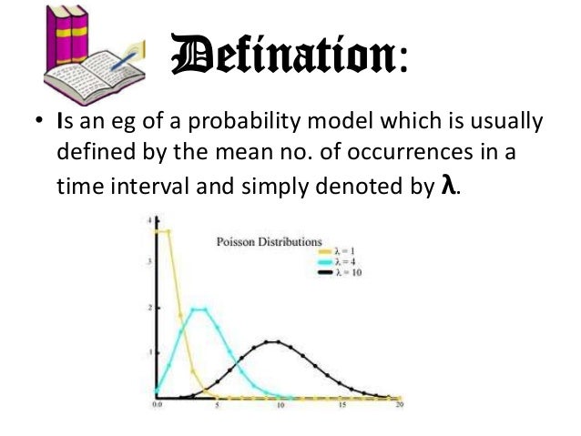Poisson Distribution
