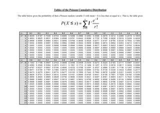 Poisson Dist Table Poisson distribution | PDF